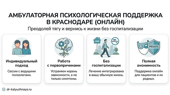 Инфографика об амбулаторной психологической поддержке онлайн в Пушкино. 4 ключевых преимущества: индивидуальный подход, работа с первопричинами, без госпитализации, полная анонимность.